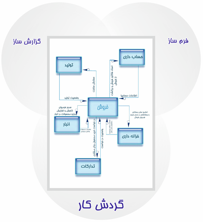 نرم افزار فروش